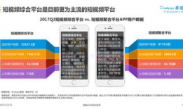 短视频市场分析,趋势洞察与未来展望